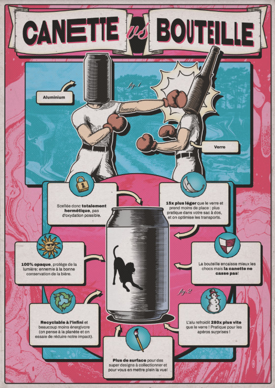 infographie sur le conditionnement en canette